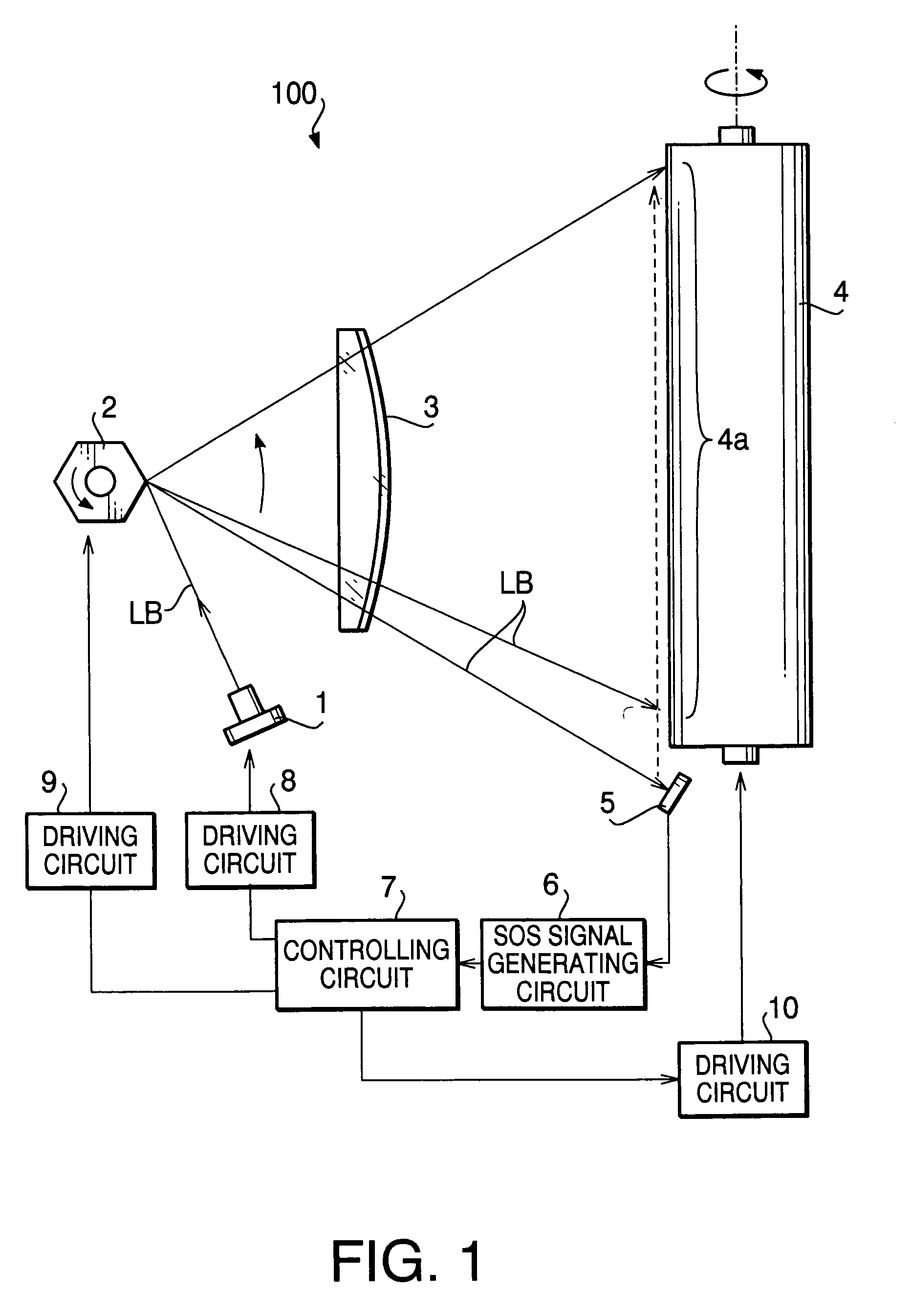 Light scanning device