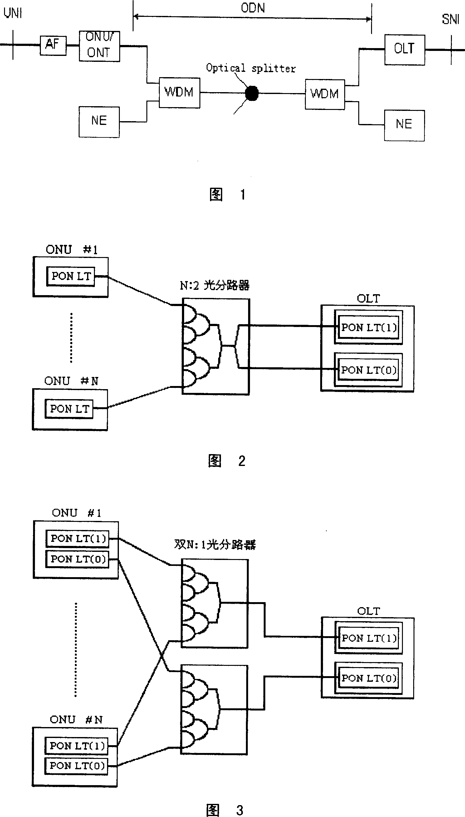 A protection device for the optical fiber line in the passive optical network and its method