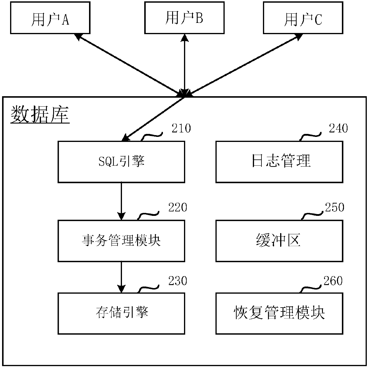 Database system and database access method