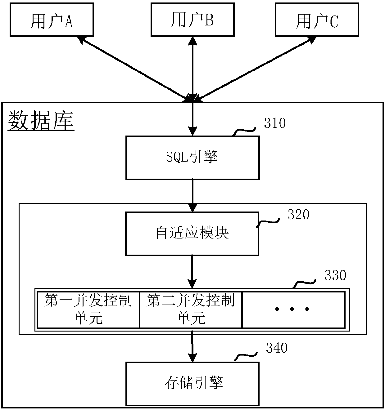 Database system and database access method