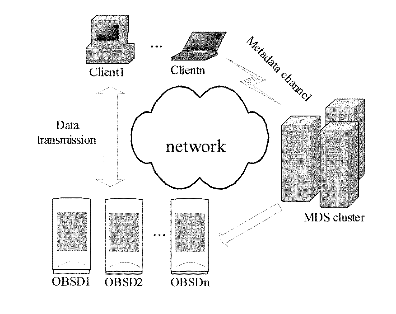 Method for managing object-based storage system