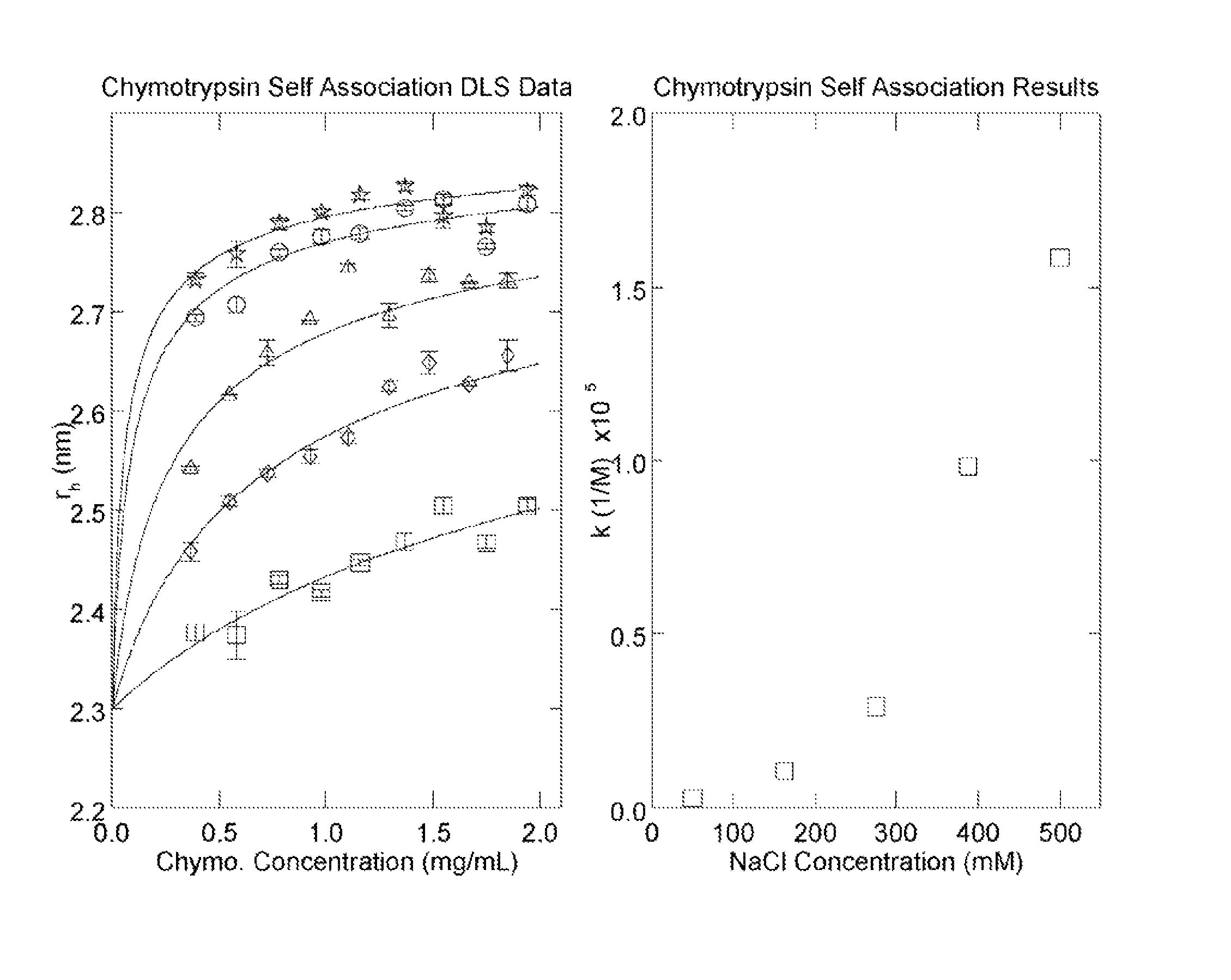 Method of characterizing interactions and screening for effectors