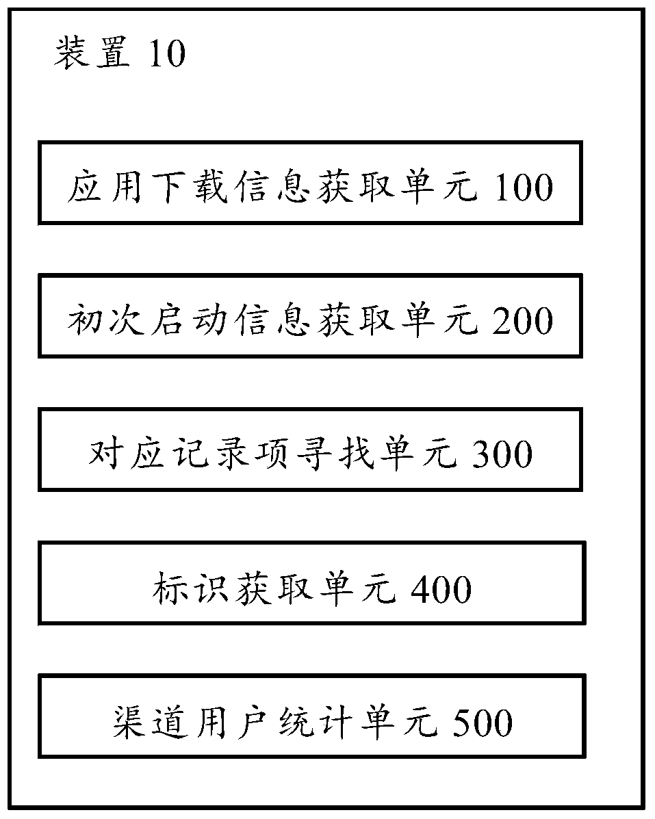 Channel information statistics method, device and system