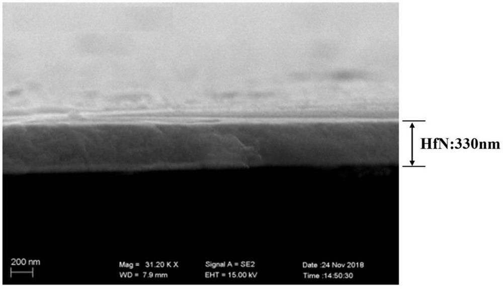 Preparation method and application of hafnium nitride film with high crystal quality