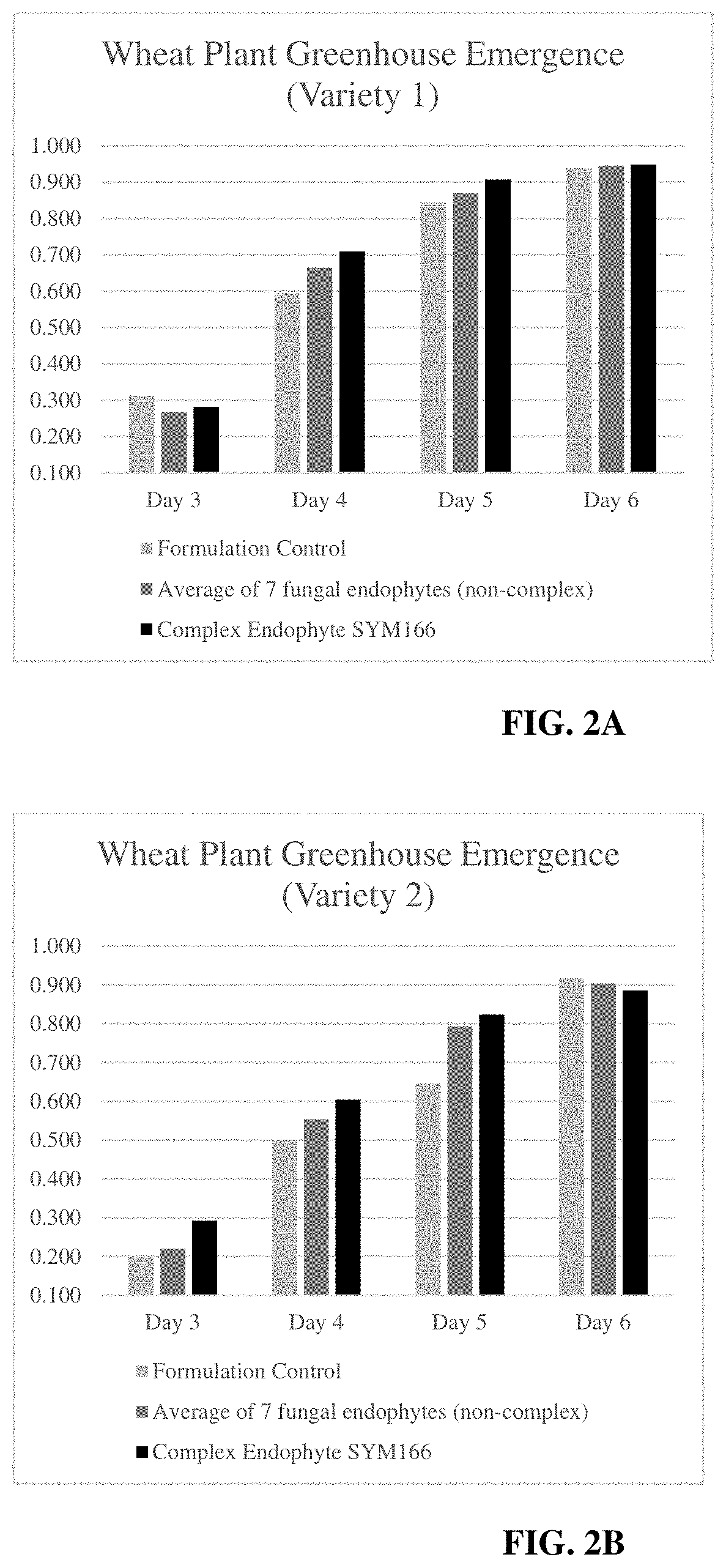 Isolated Complex Endophyte Compositions and Methods for Improved Plant Traits