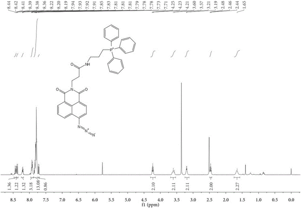 Hydrogen sulfide molecule fluorescent probe with mitochondrial targeting and two-photon property as well as preparation method and application of hydrogen sulfide molecule fluorescent probe