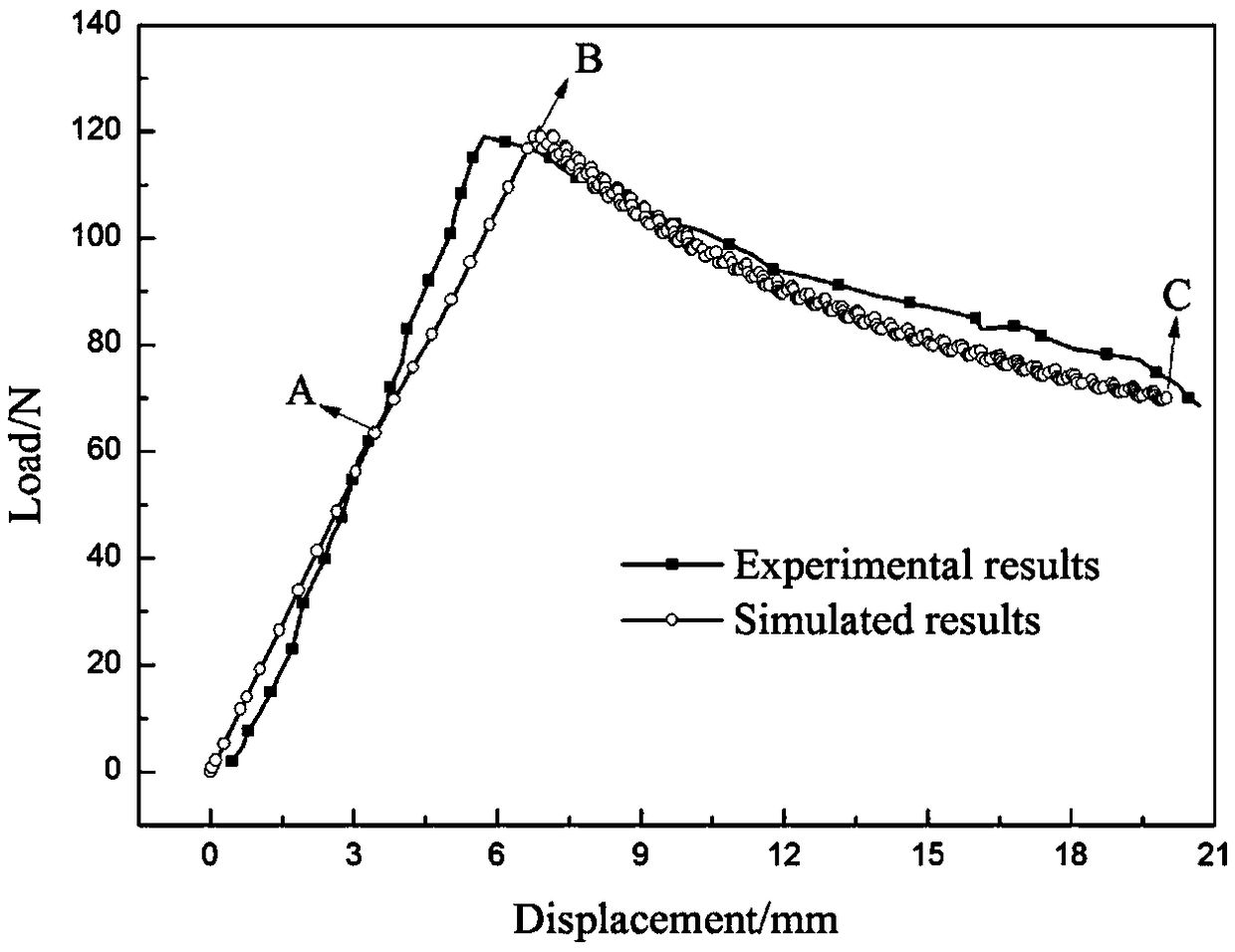 Calculation method for damage and evolution failure of interlaminar toughened composite