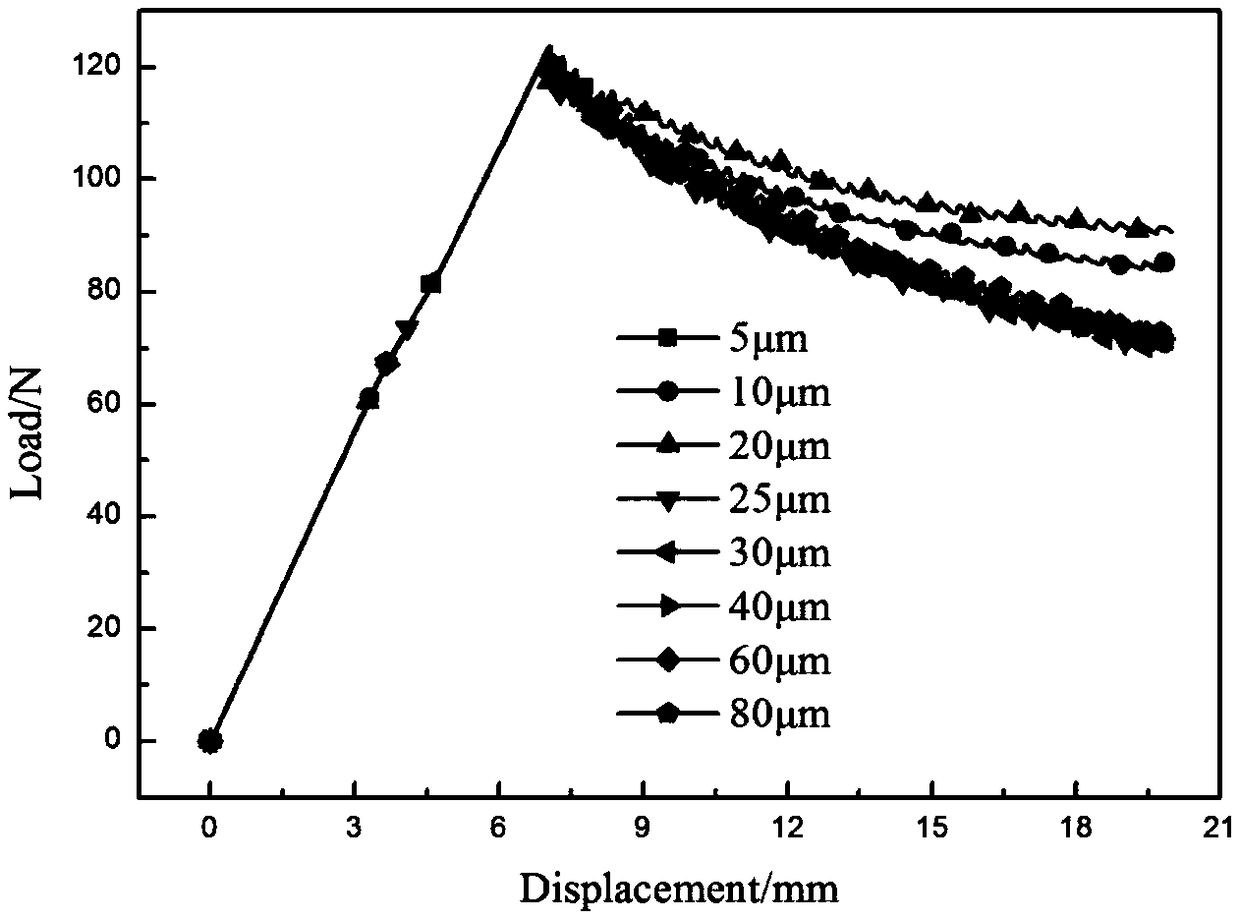 Calculation method for damage and evolution failure of interlaminar toughened composite