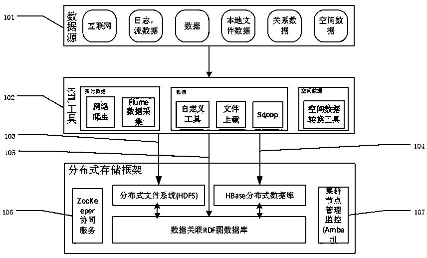 A spatial data storage and processing middleware system based on big data technology