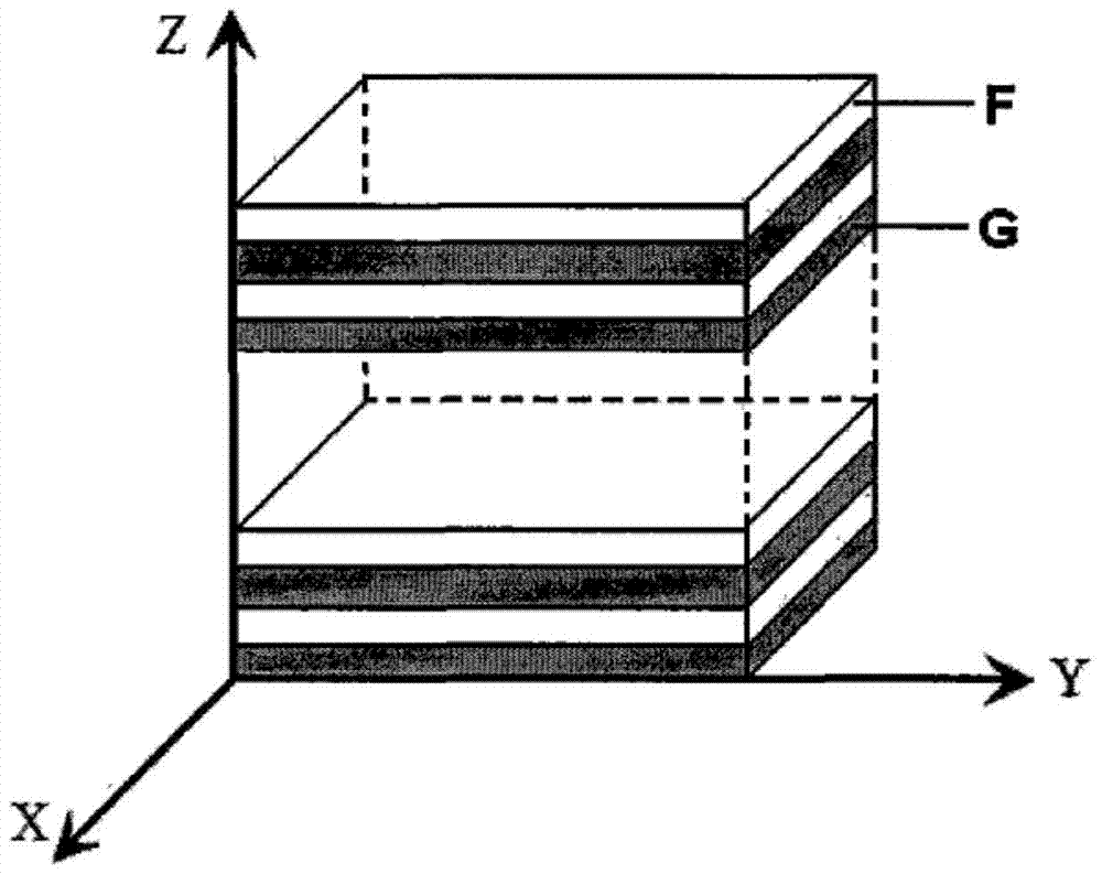 A kind of rubber material with high hardness and low compression set and preparation method thereof