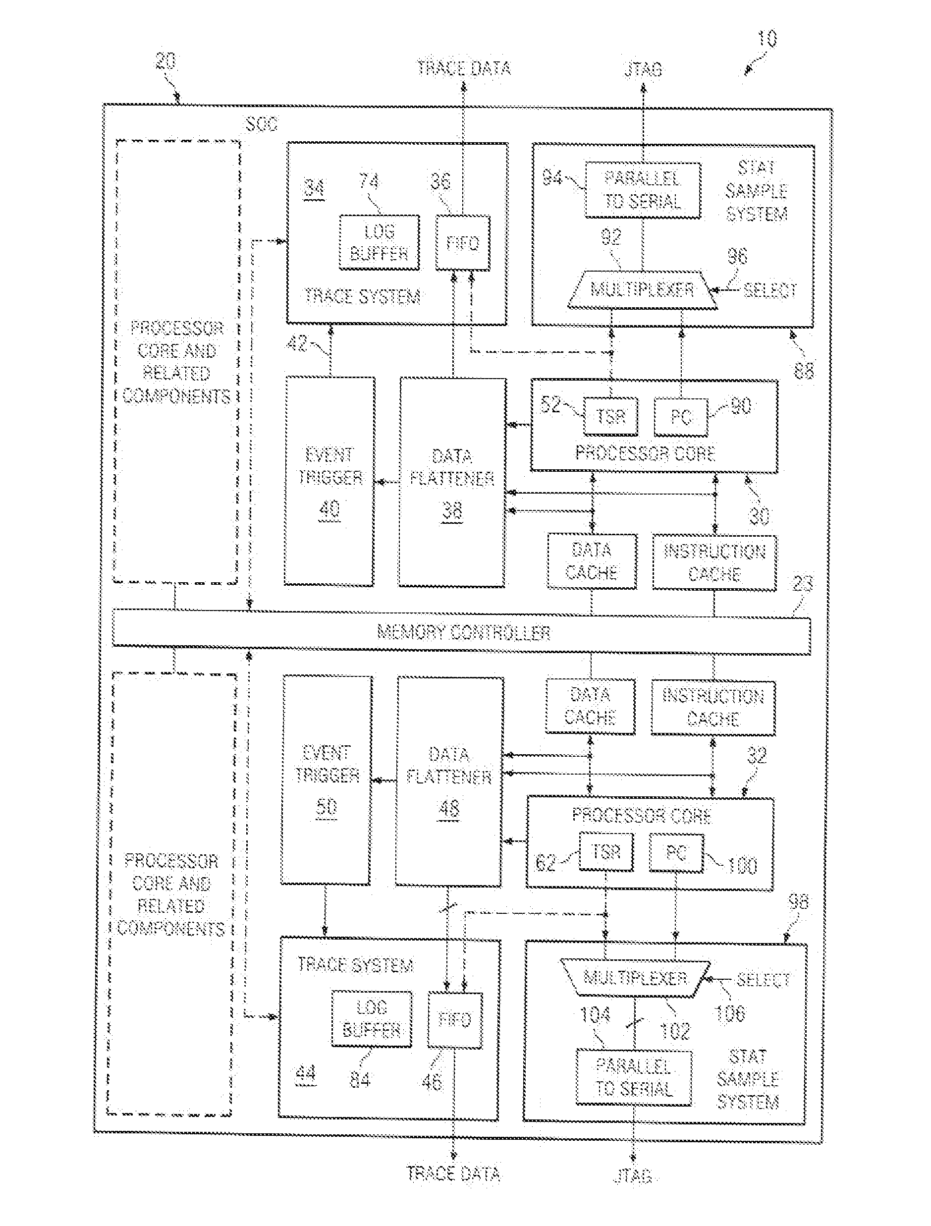 Method and System for Monitoring and Debugging Access to a Bus Slave Using One or More Throughput Counters