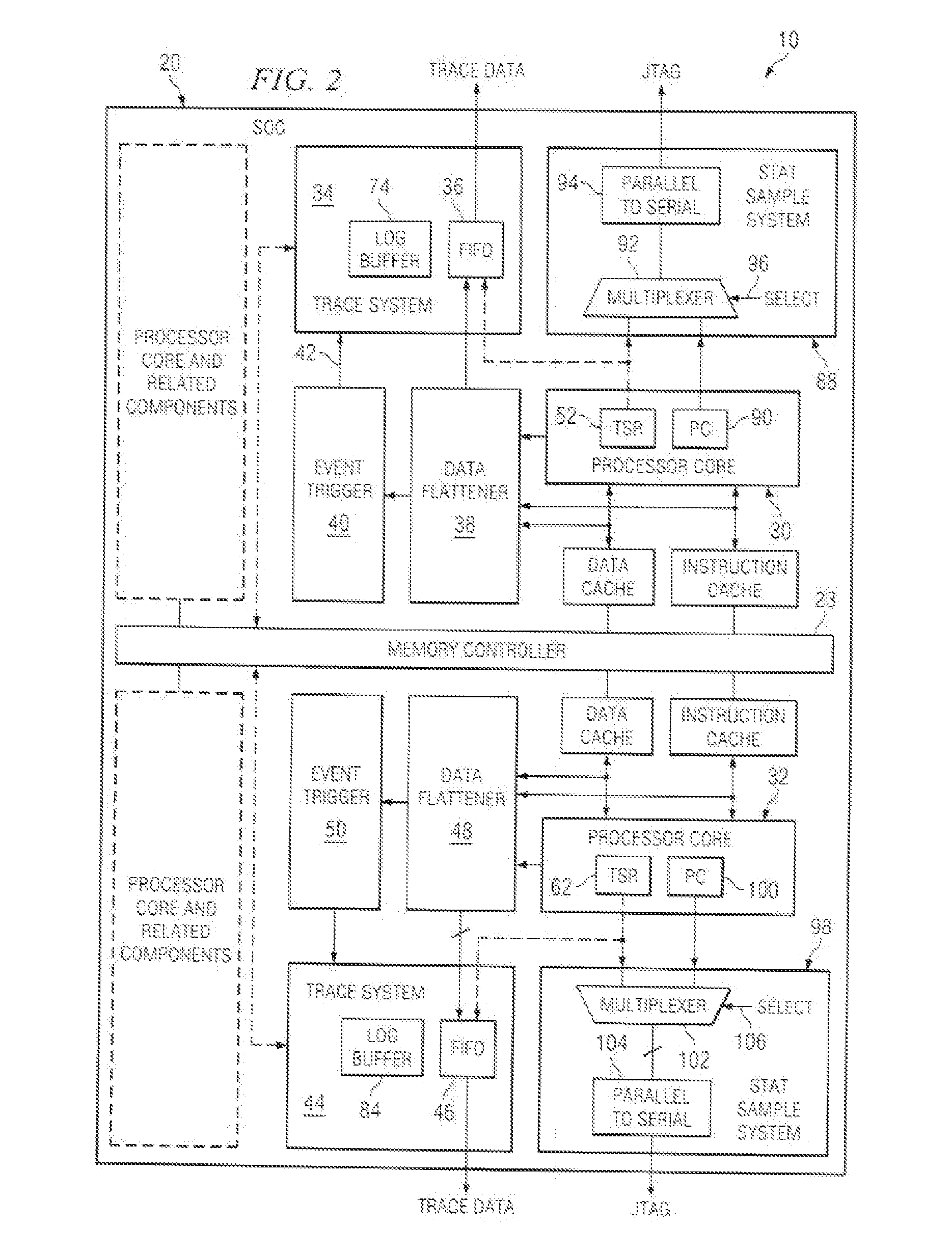 Method and System for Monitoring and Debugging Access to a Bus Slave Using One or More Throughput Counters