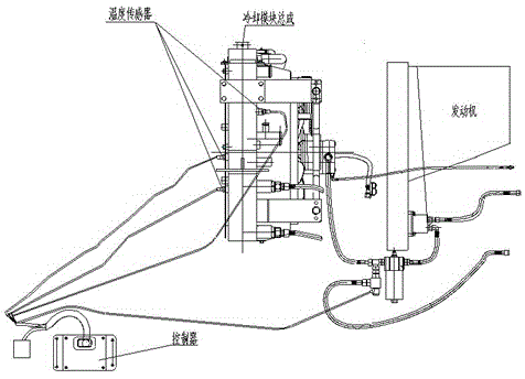 Highland backhole loader