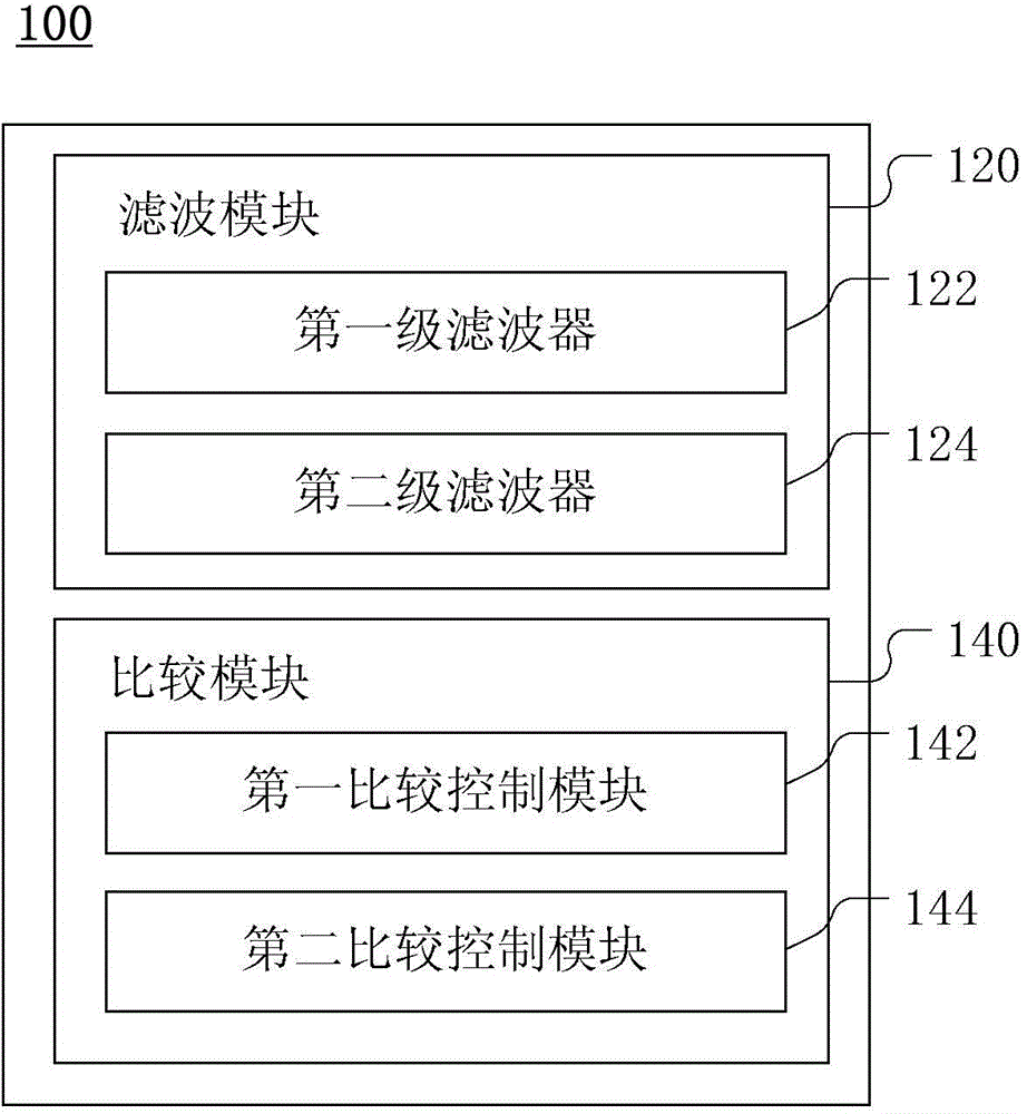 Control system and method for packing, filling and batching control