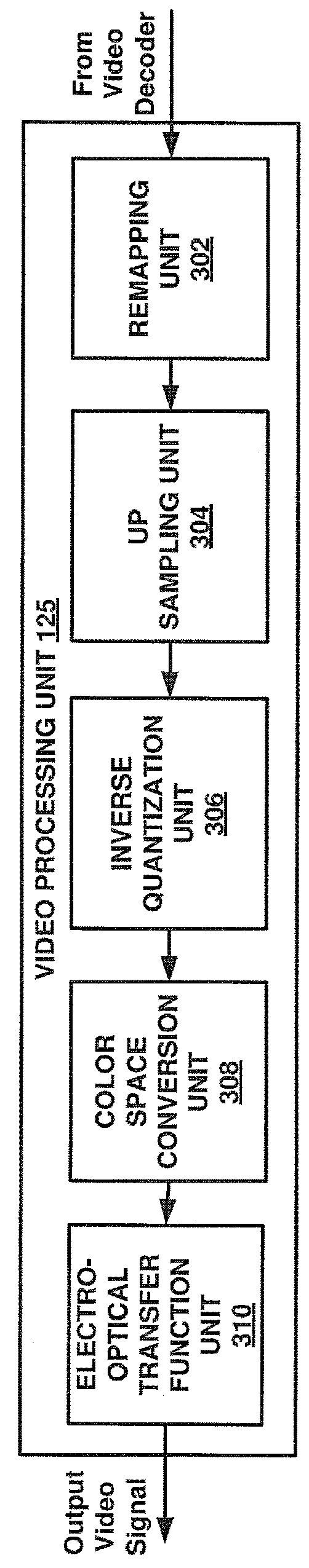 Systems and methods for optimizing video coding based on a luminance transfer function or video color component values