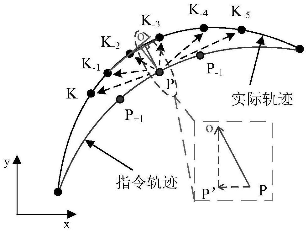 A Compensation Method for Contour Error in NC Machining