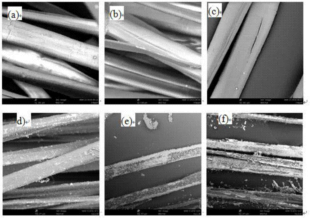 Preparation method of modified hemp fiber reinforcing material for auto ceiling