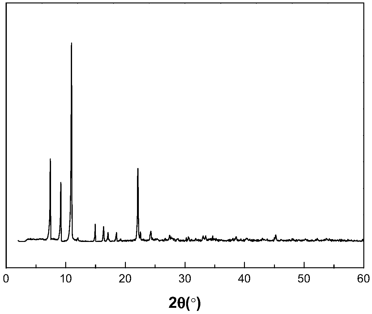 Ferrous-base metal organic framework material, normal-pressure synthesis method thereof and method of catalytically activating persulfate to treat organic pollutants