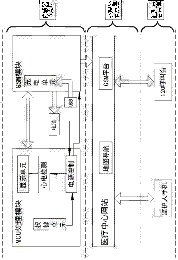 System and method for intelligent monitoring of health information