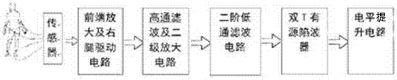 System and method for intelligent monitoring of health information