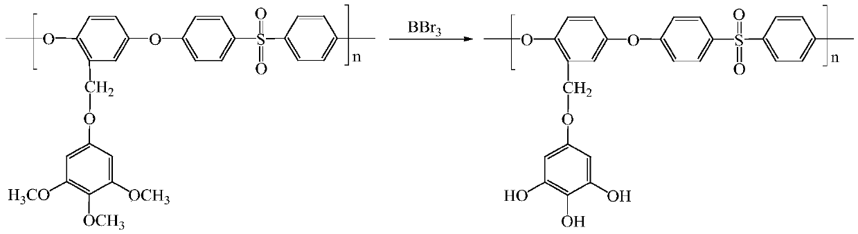 Preparation method of monolithic polysulfone bipolar membrane with side group bonded with phthalocyanine catalytic group