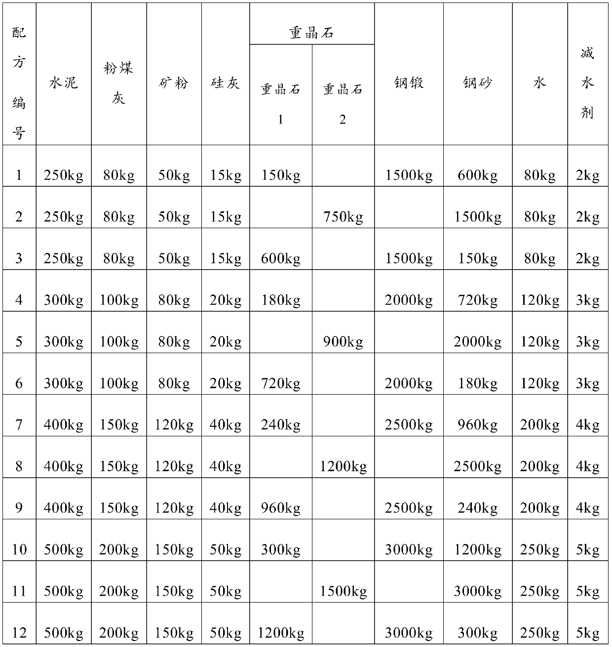 A kind of high-strength anti-radiation pumpable concrete and its preparation method