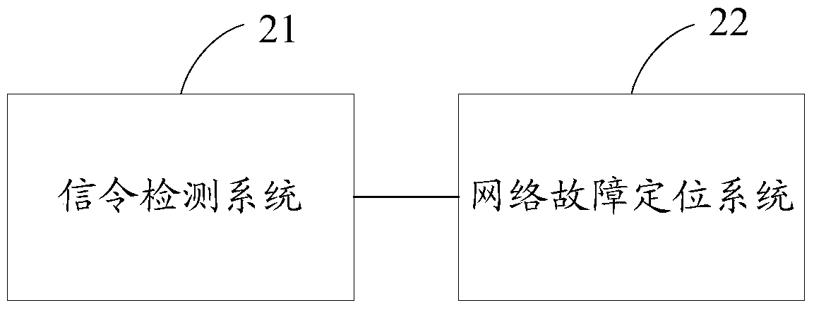 Method and device for locating communication network faults