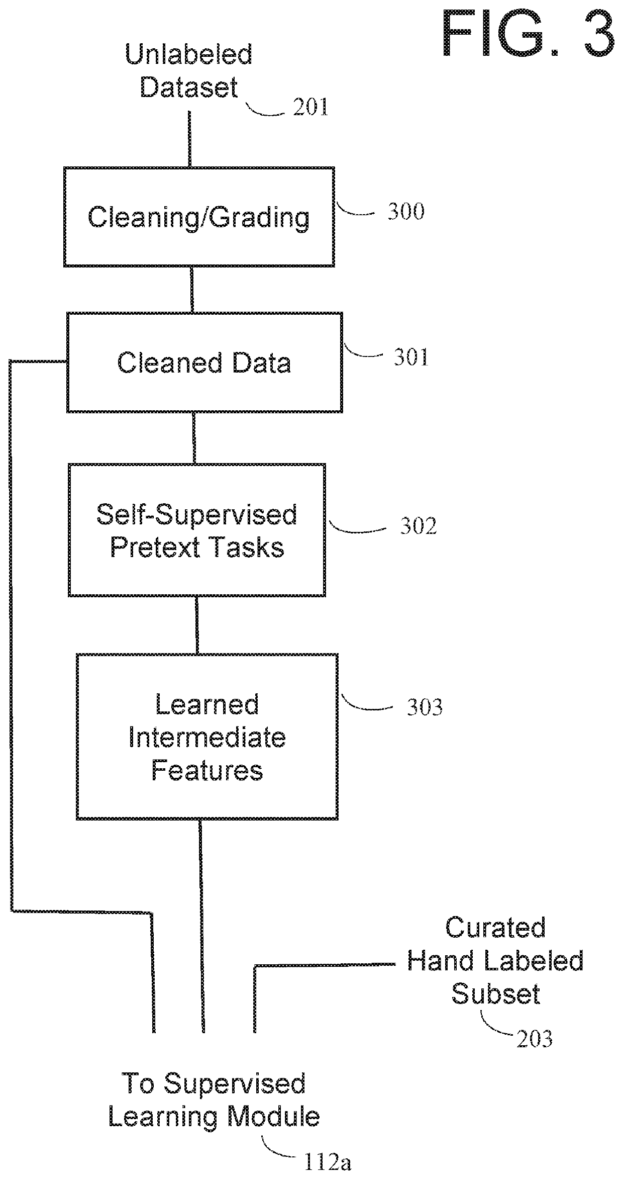 Autonomous and continuously self-improving learning system