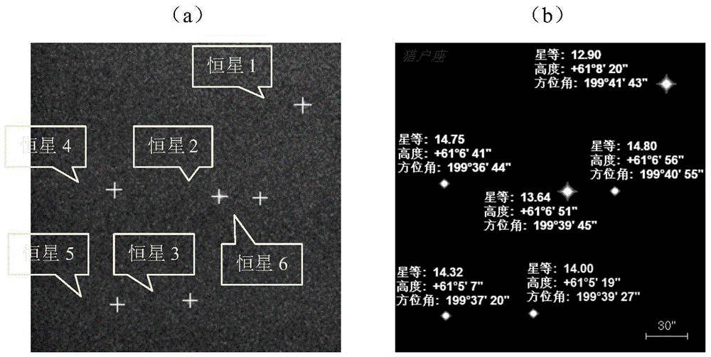 Parameter optimization method of photoelectric theodolite based on star matching