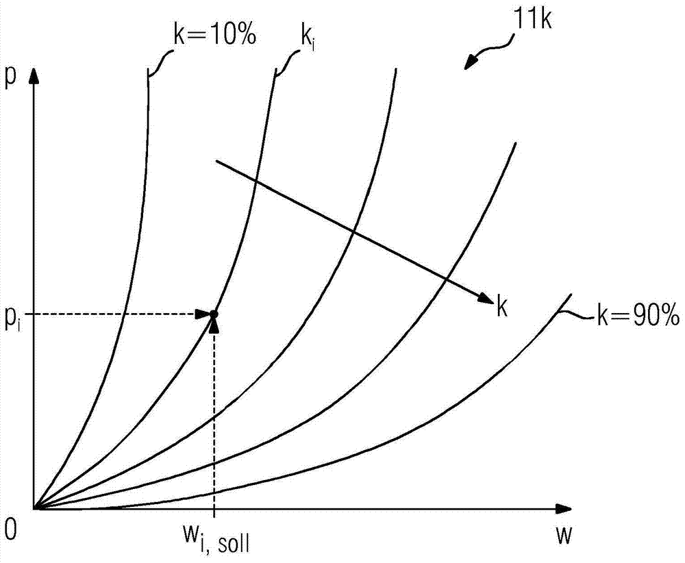 Cooling process control