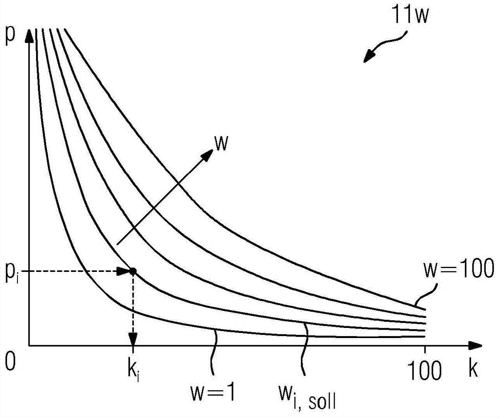 Cooling process control