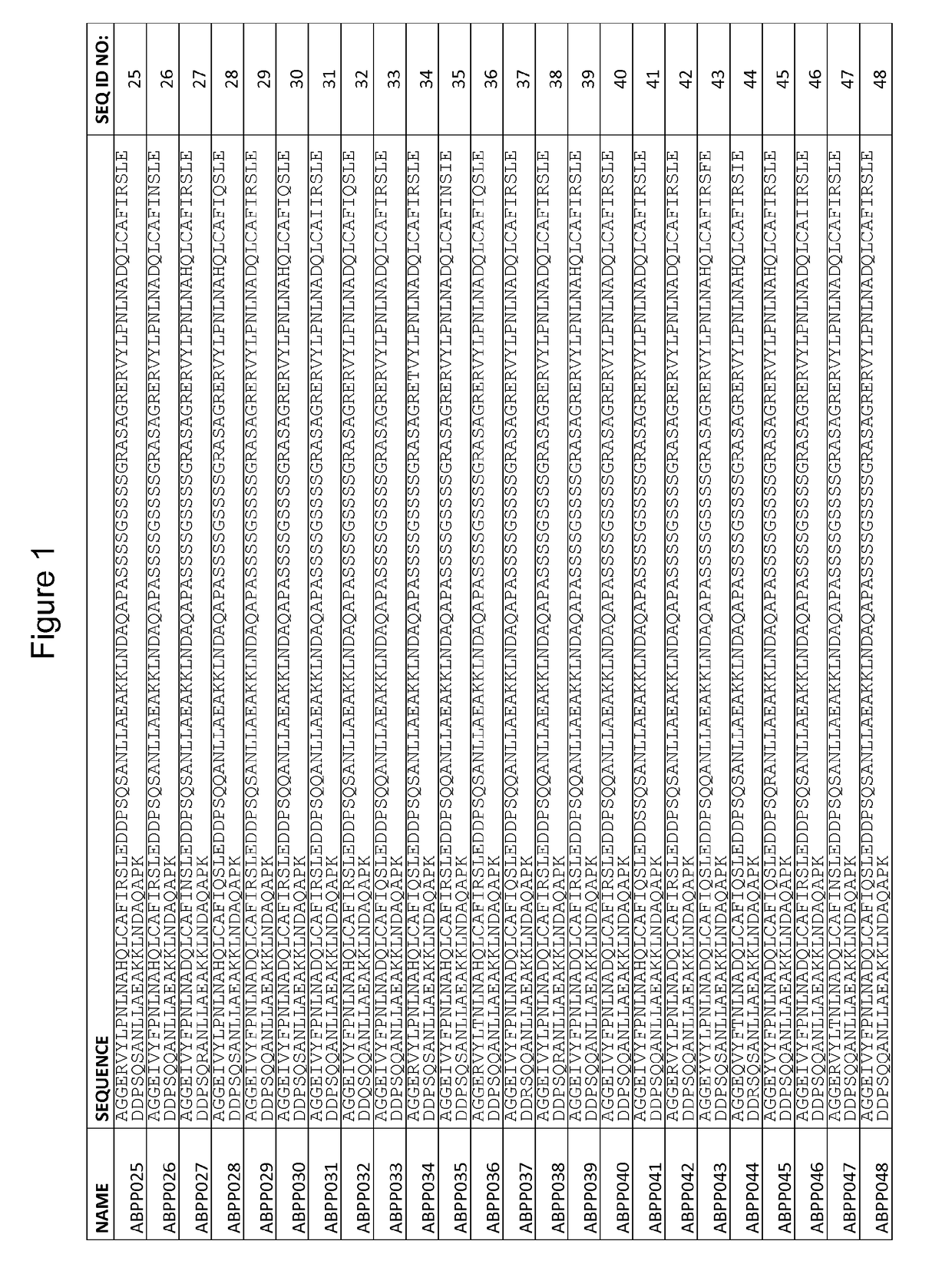 Alzheimer abeta peptide binding polypeptide