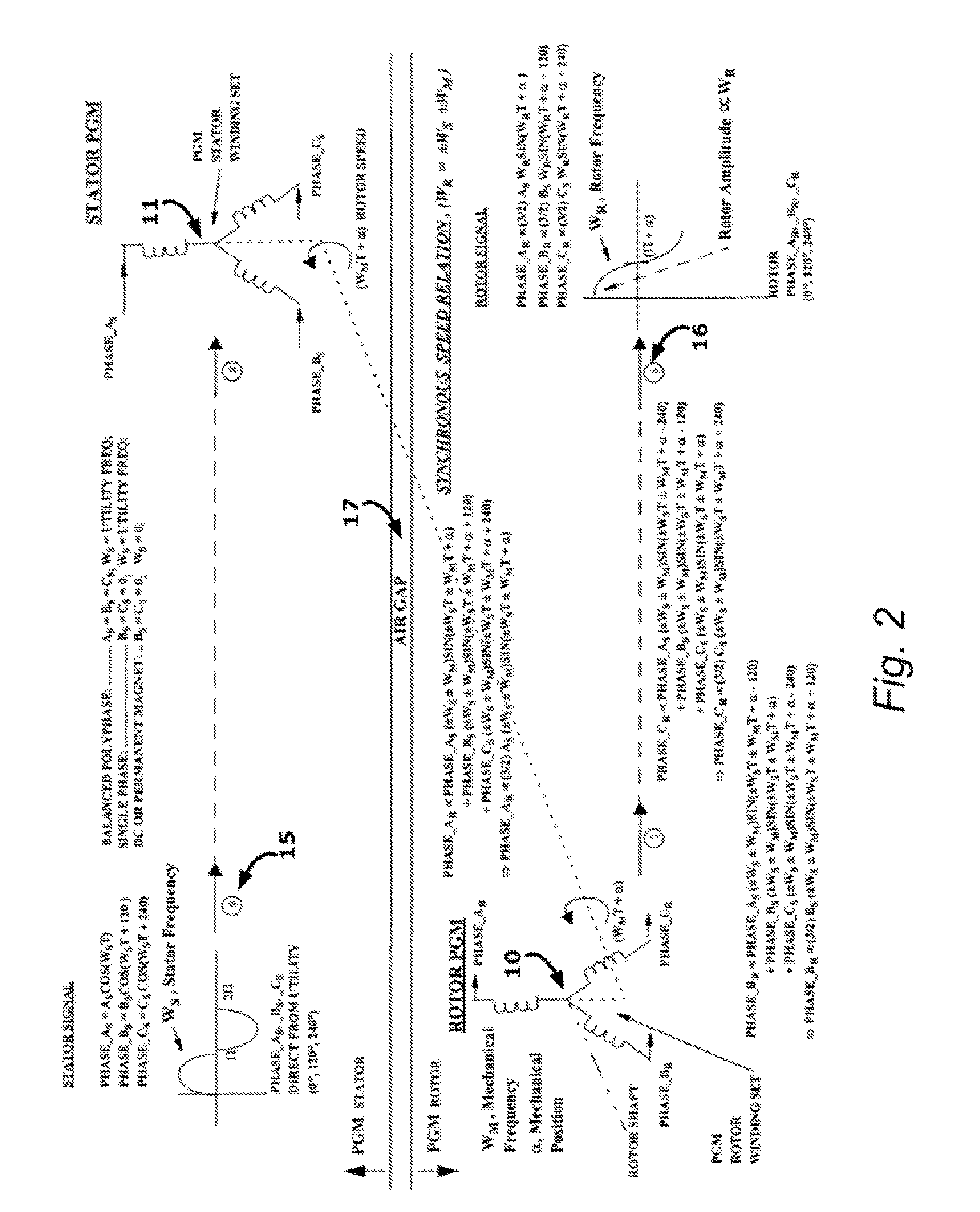 Brushless Multiphase Self-Commutation Control (or BMSCC) And Related Inventions