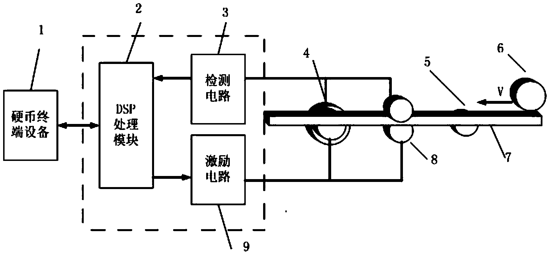 Intelligent coin authenticity detection device based on pulsed excitation and detection method of device