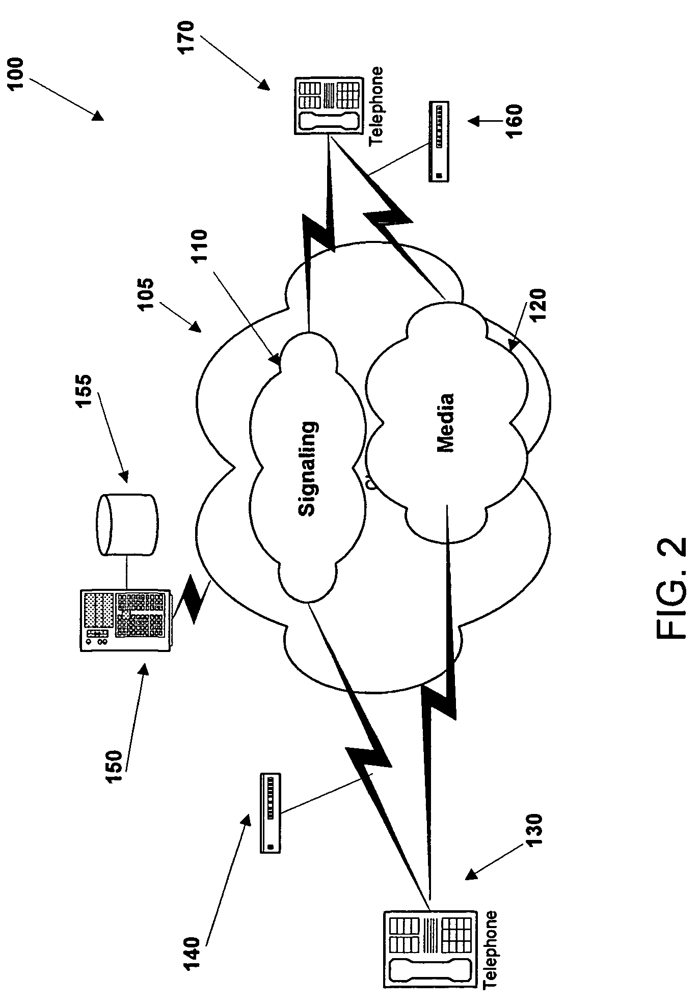 Systems and methods for collecting and disbursing participant identifying data