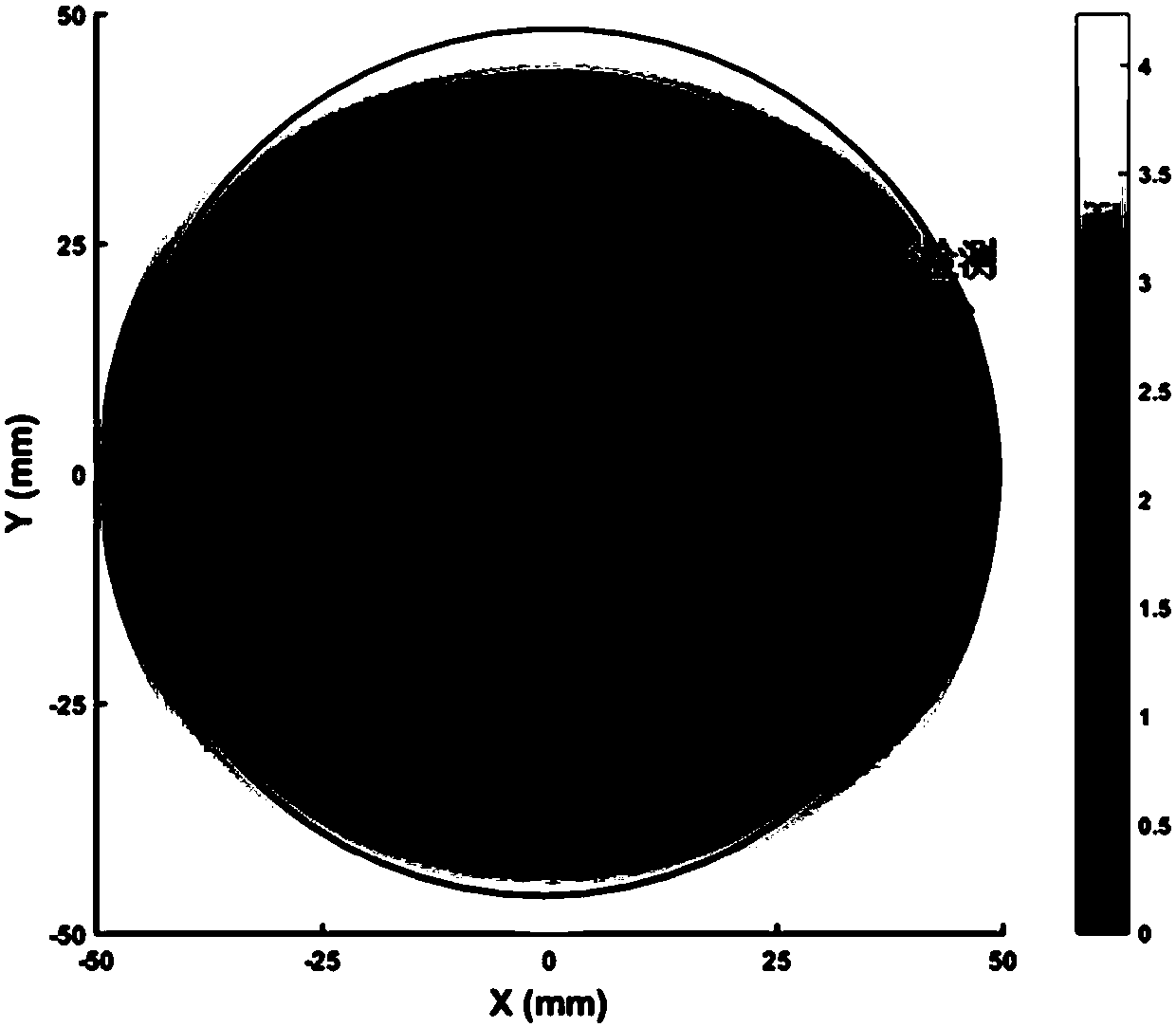 Free-form surface machining method and device based on two-step online detection and compensation technology