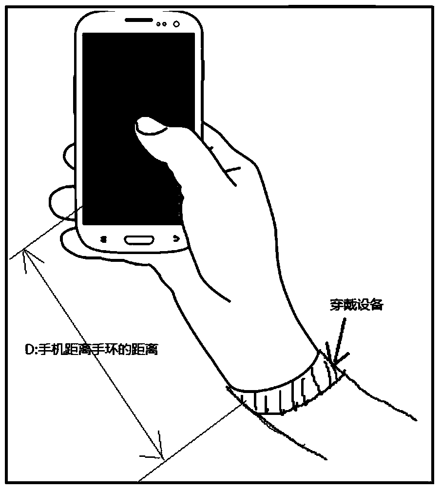 A mobile device and method for adjusting detection threshold of sign information