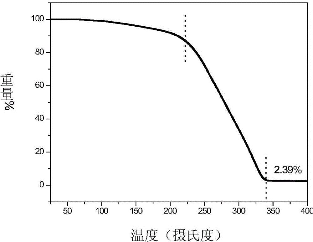 Tungsten oxide quantum dot material and preparation method thereof