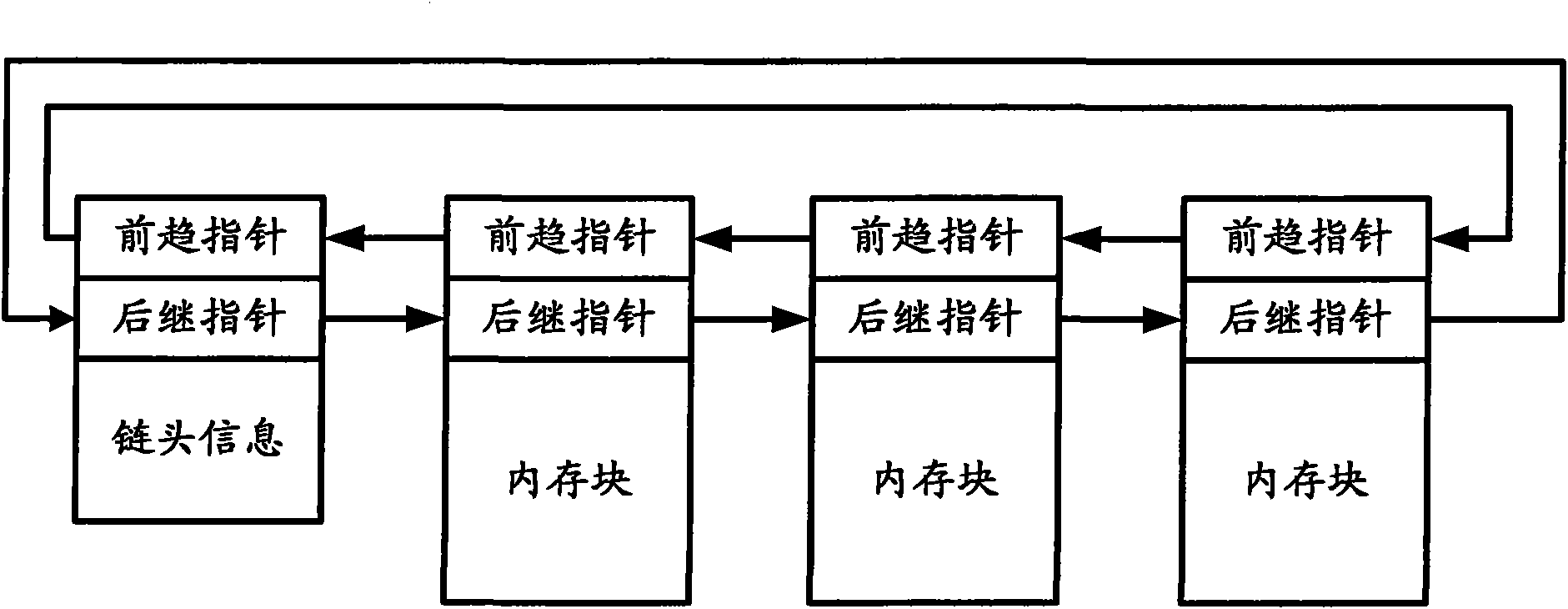 Memory leak detection method and device