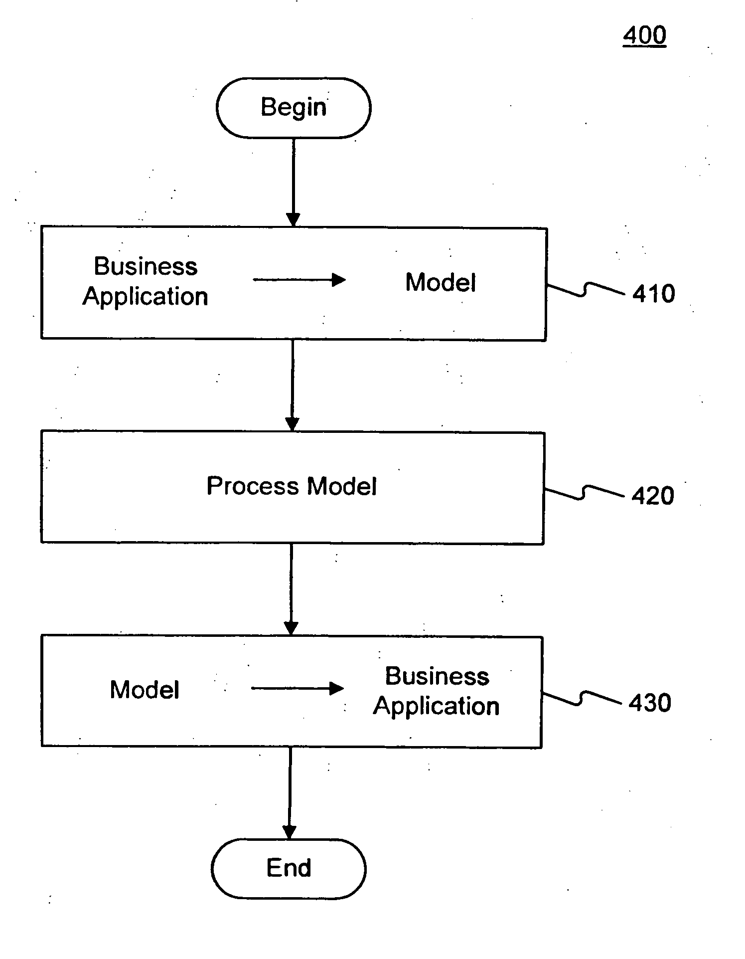 Methods and systems for providing an integrated business application configuration environment