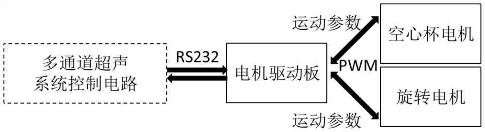 Ultrasonic in-situ automatic detection system for creep cracks on inner wall of hydrogen production furnace tube