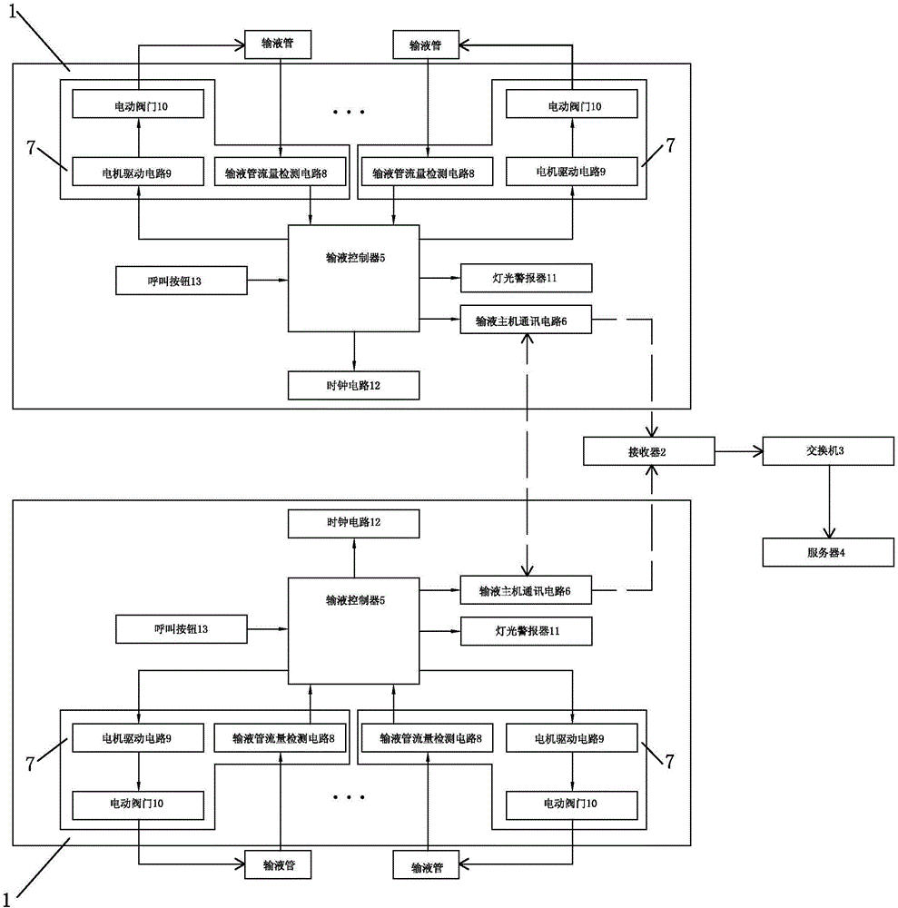 Automatic infusion control system