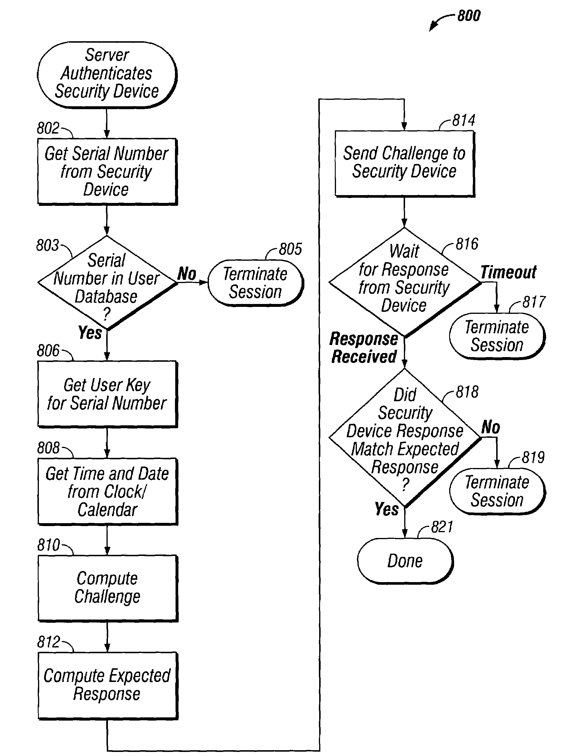 System, device, and method for providing secure electronic commerce transactions