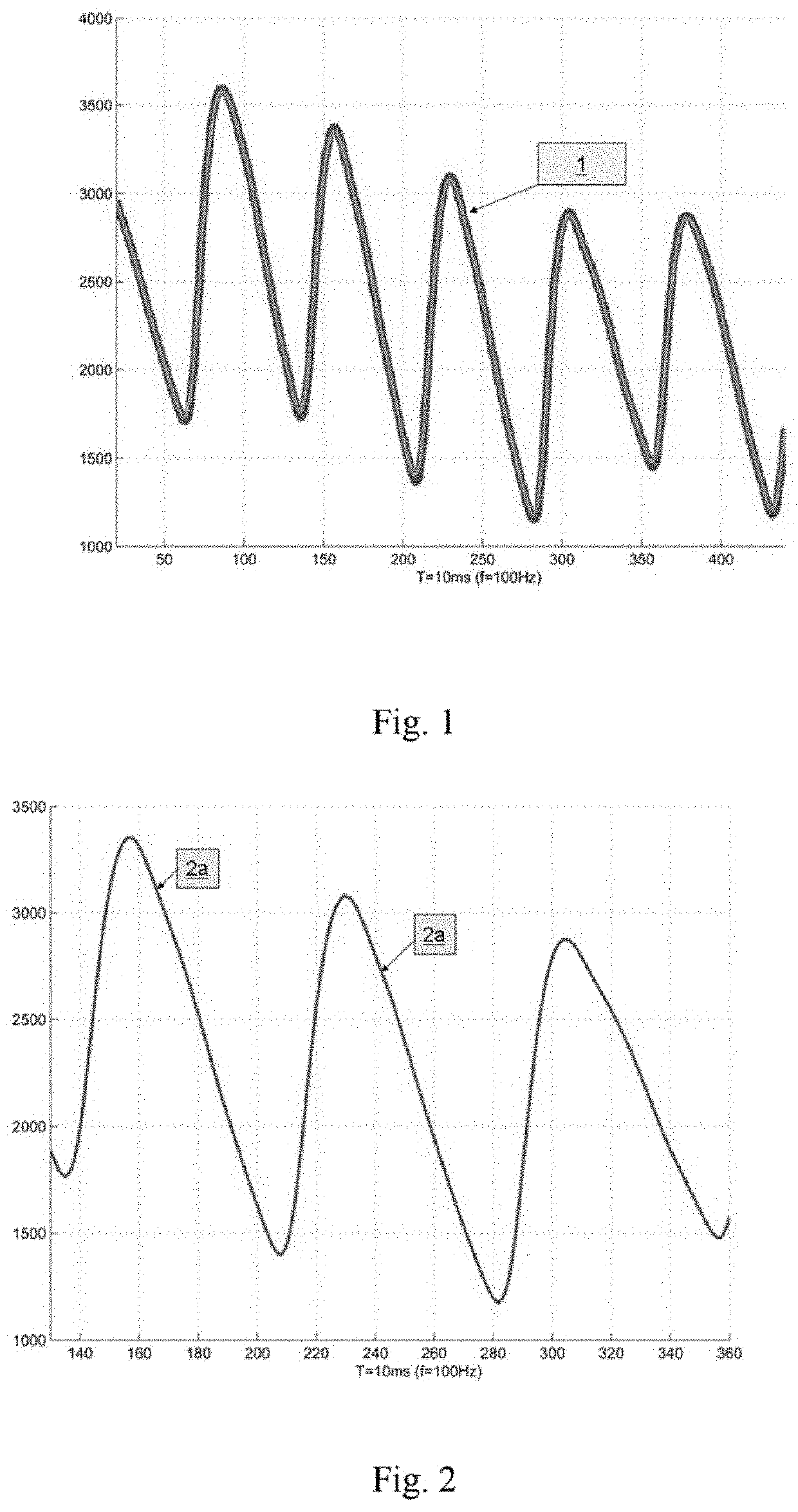 Method of determining systolic and diastolic blood pressure and the unit for this method