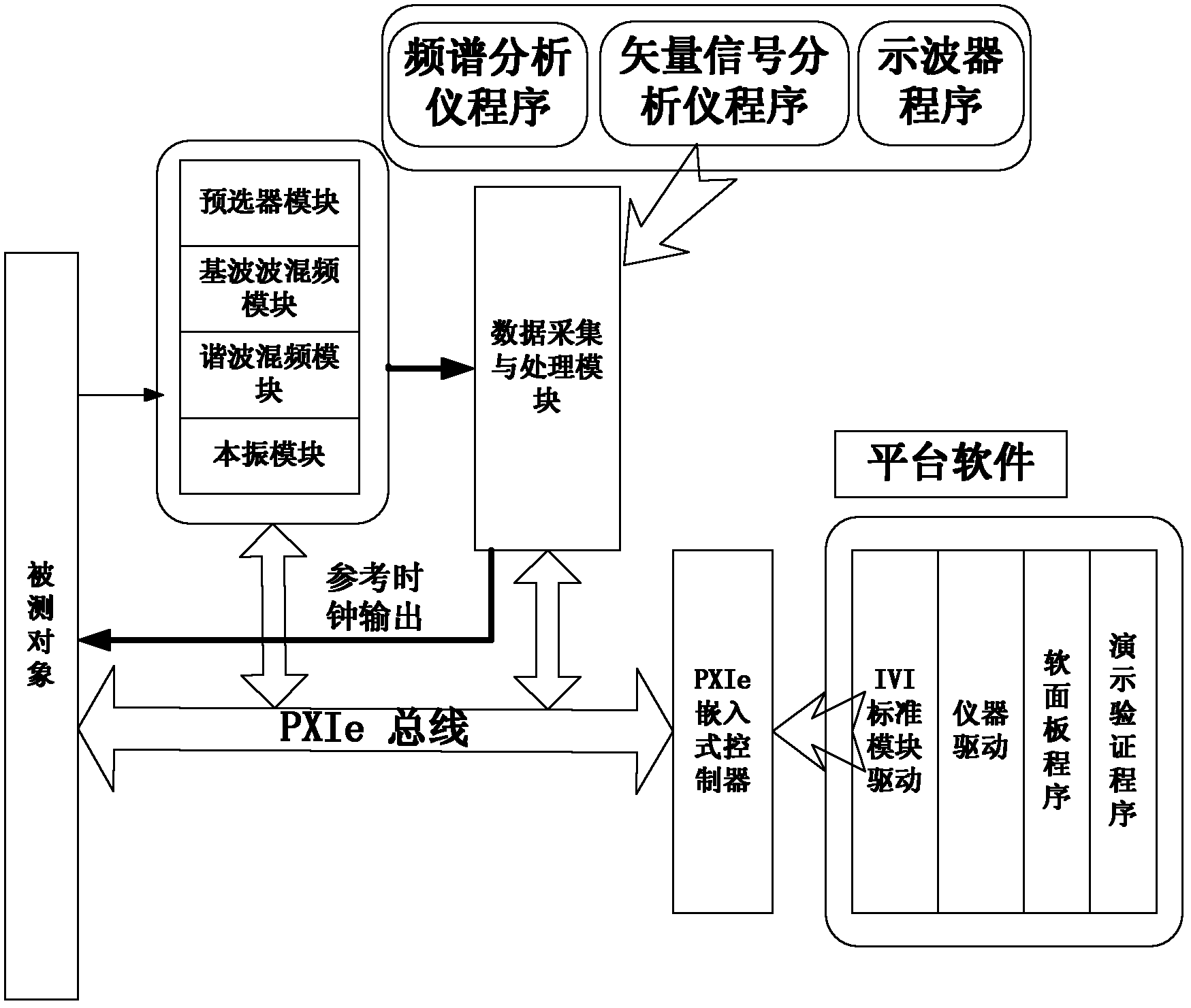 Signal analysis device and configuration method thereof