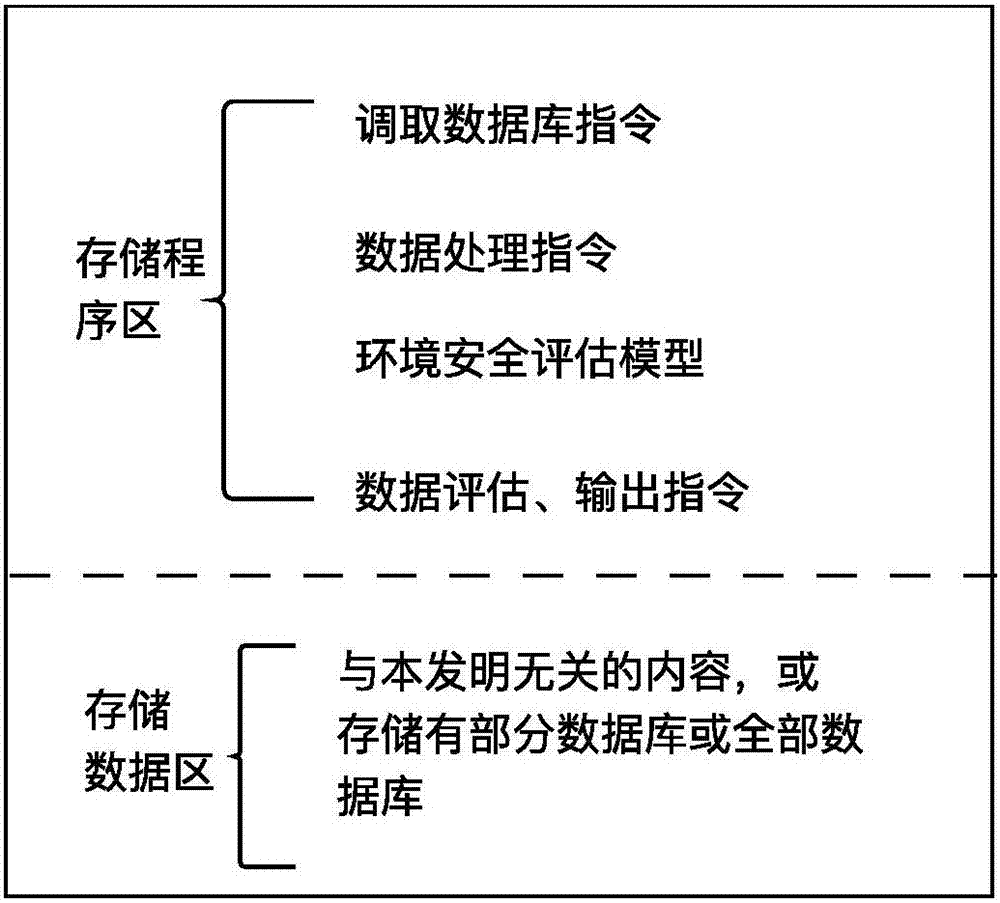 Environment safety detection assessment method and system based on environment microorganism data