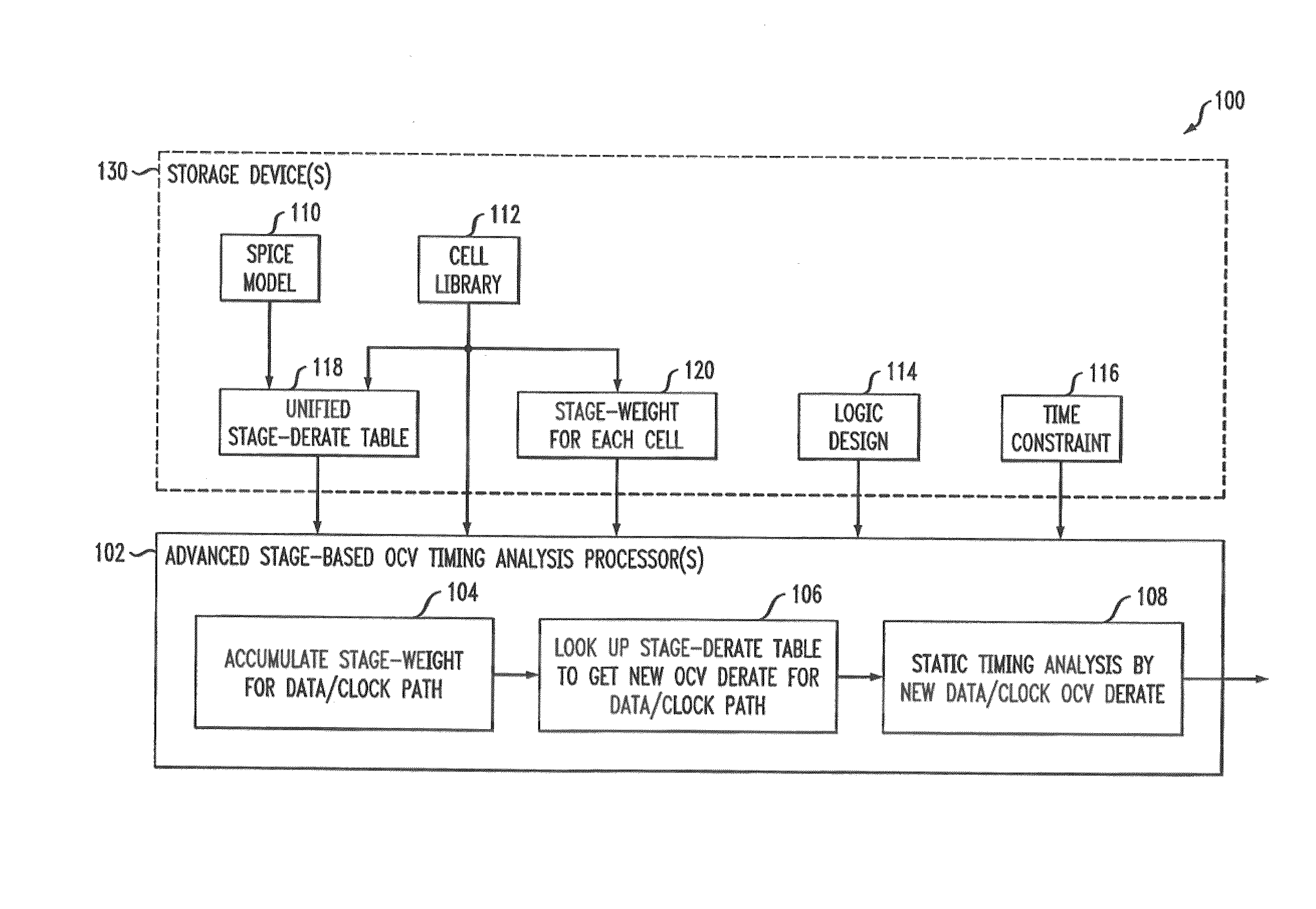 System and method for on-chip-variation analysis