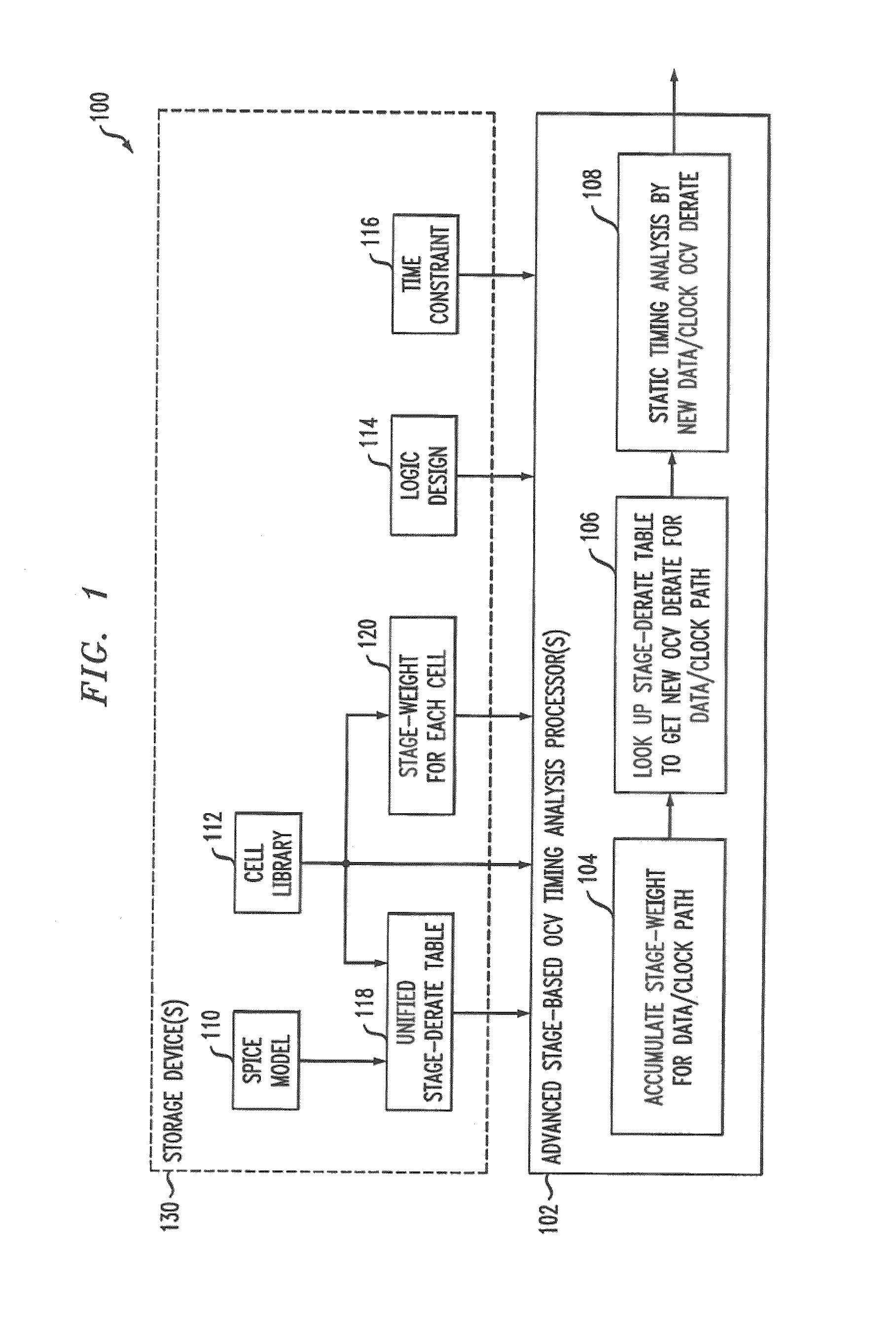 System and method for on-chip-variation analysis