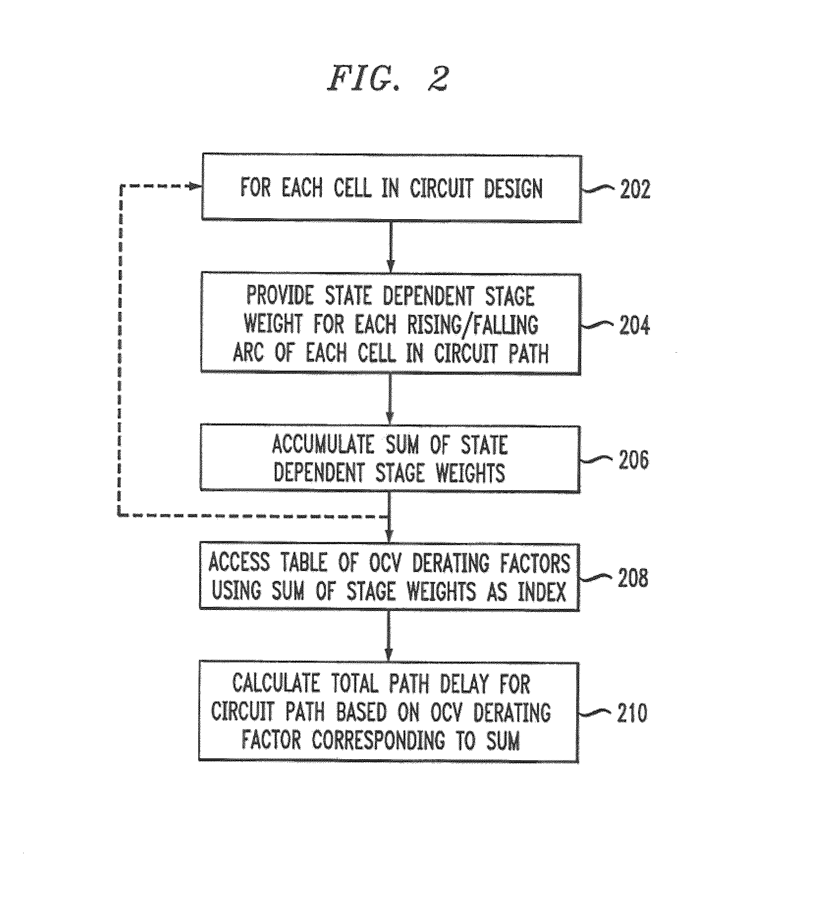 System and method for on-chip-variation analysis