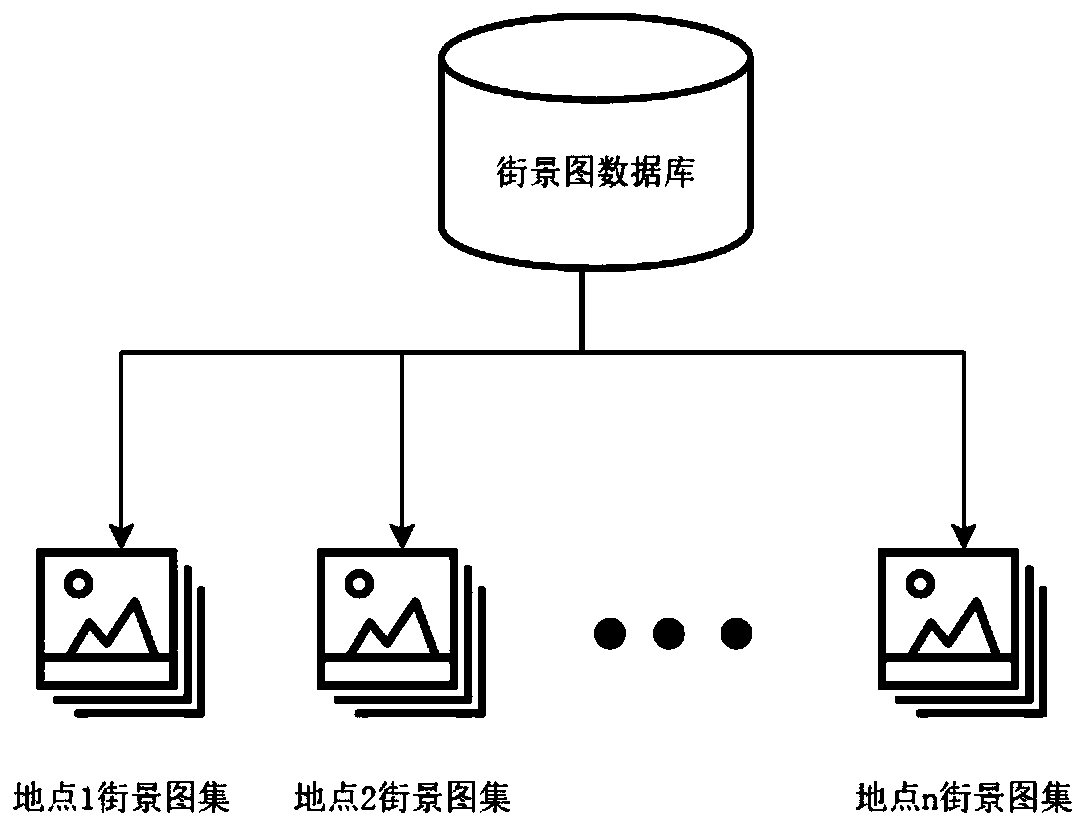 A most beautiful path navigation method and system based on street view aesthetic scoring